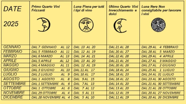 calendario lunare 2025 per quando imbottigliare il vino