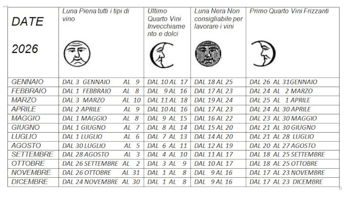 Calendario lunare 2026 per quando imbottigliare il vino