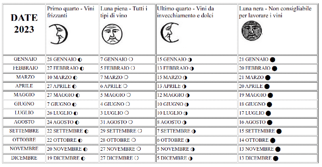 calendario lunare per quando imbottigliare il vino