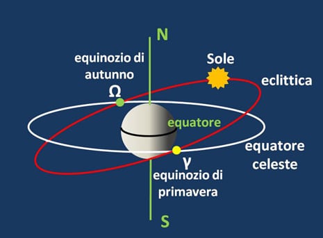 equinozio di primavera