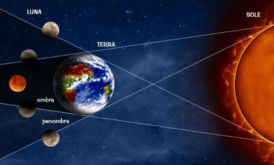 quando è l'eclissi di luna?