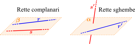 rette incidenti e complanari